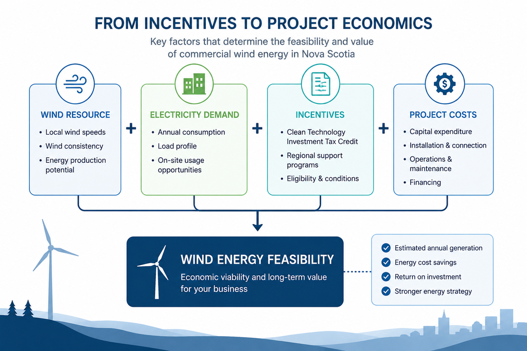 clean energy incentives in nova scotia